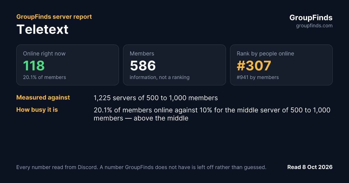 Teletext's GroupFinds server report