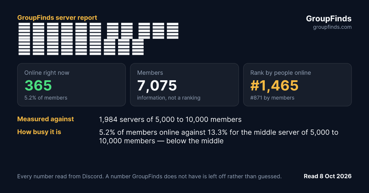 𝑻𝒆𝒎𝒑𝒍𝒐 𝒅𝒆 𝒍𝒂𝒔 𝑻𝒓𝒂𝒅𝒖𝒄𝒄𝒊𝒐𝒏𝒆𝒔's GroupFinds server report