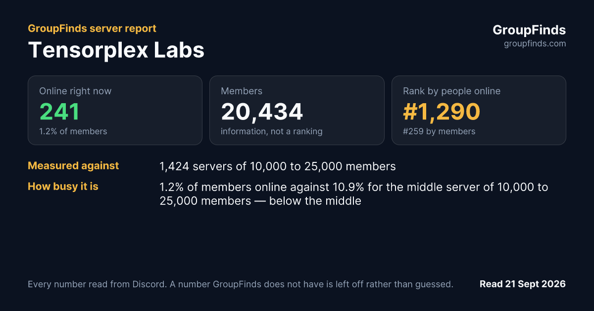 Tensorplex Labs's GroupFinds server report