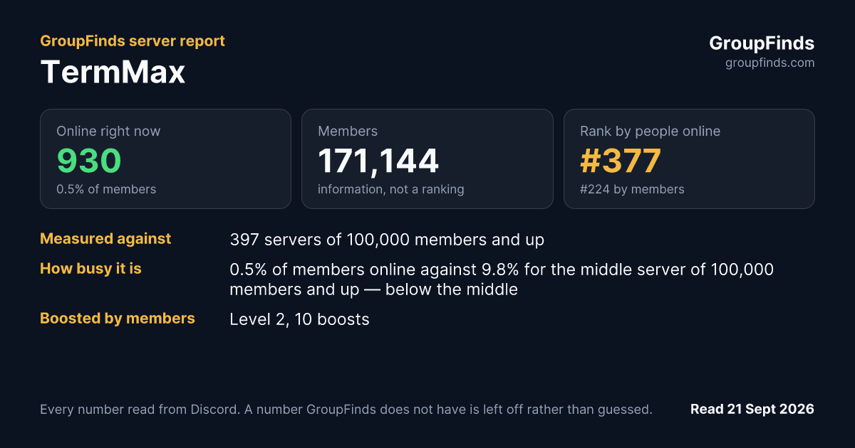 TermMax's GroupFinds server report