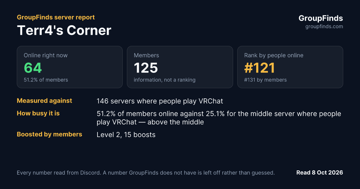 Terr4's Corner's GroupFinds server report