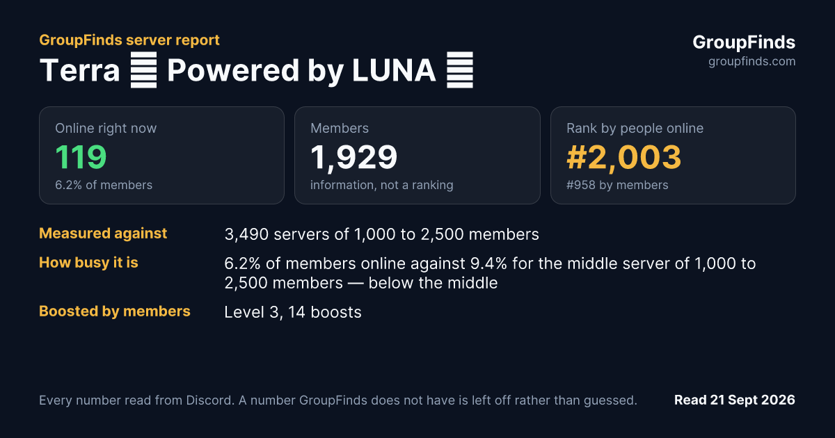 Terra 🌍 Powered by LUNA 🌕's GroupFinds server report