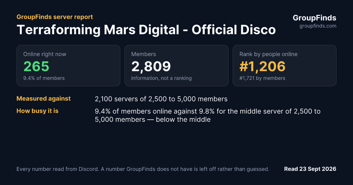 Terraforming Mars Digital - Official Discord's GroupFinds server report