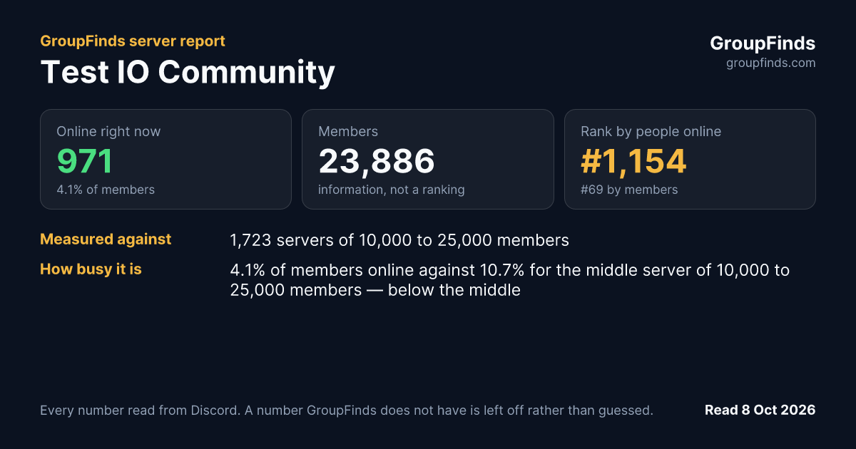Test IO Community's GroupFinds server report