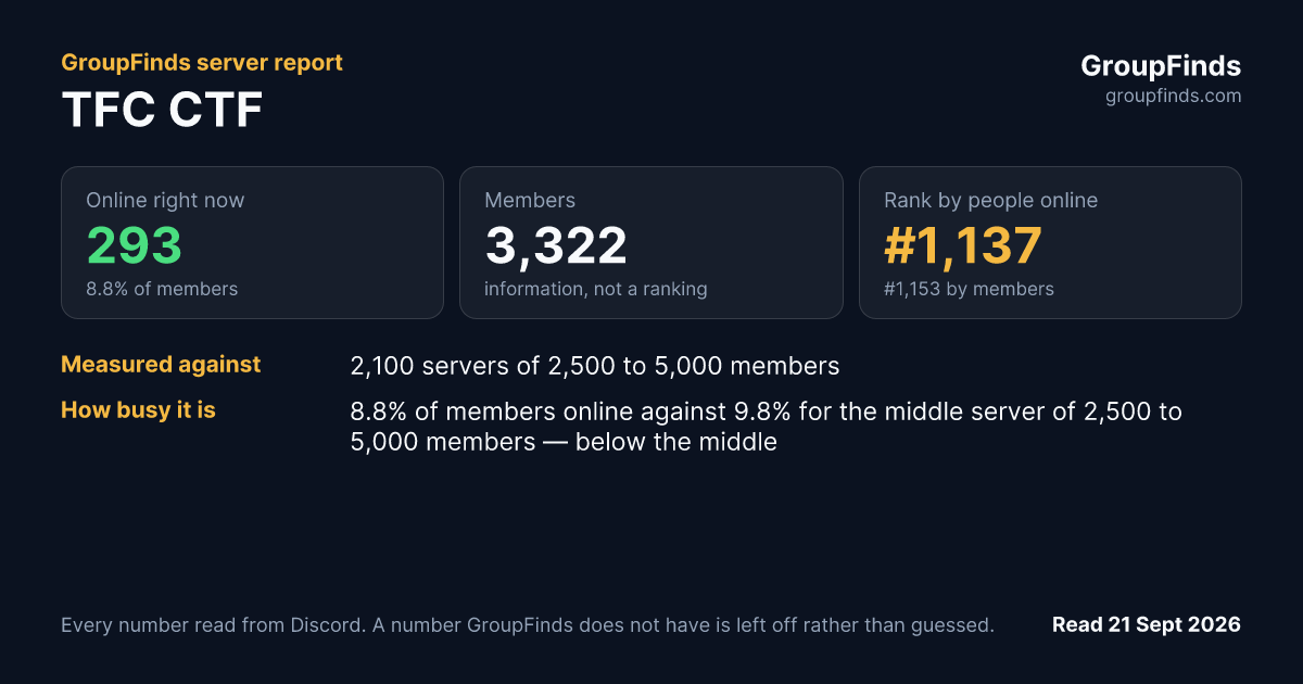 TFC CTF's GroupFinds server report