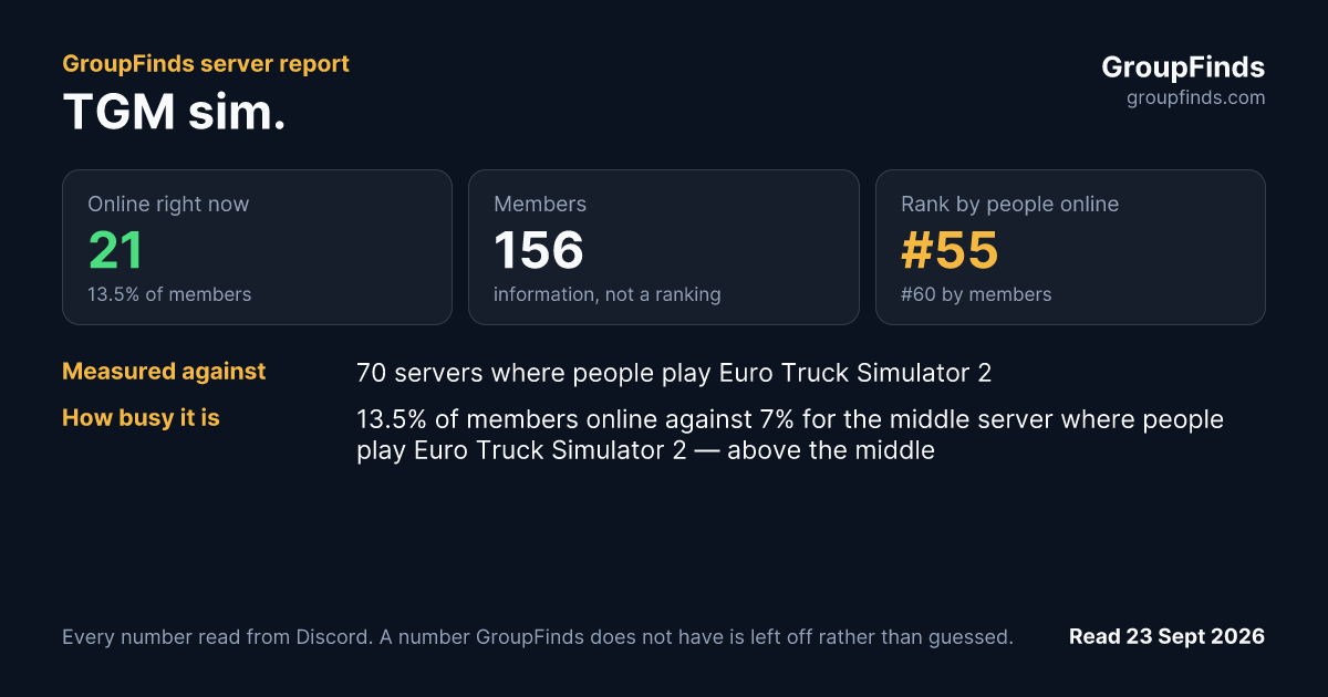 TGM sim.'s GroupFinds server report