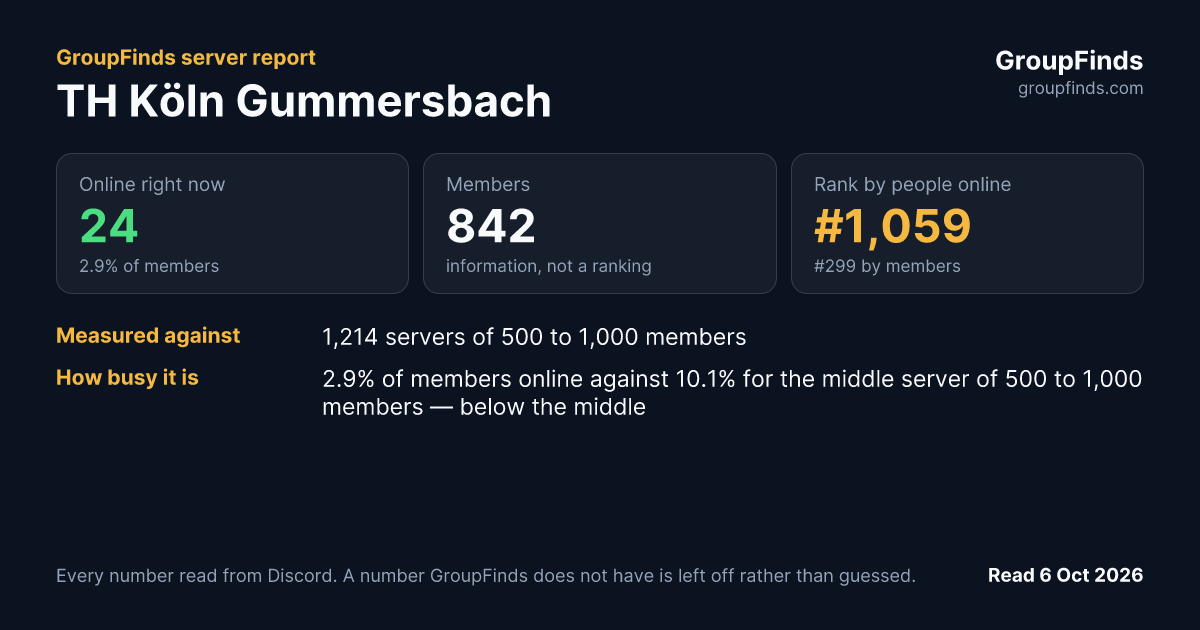TH Köln Gummersbach's GroupFinds server report