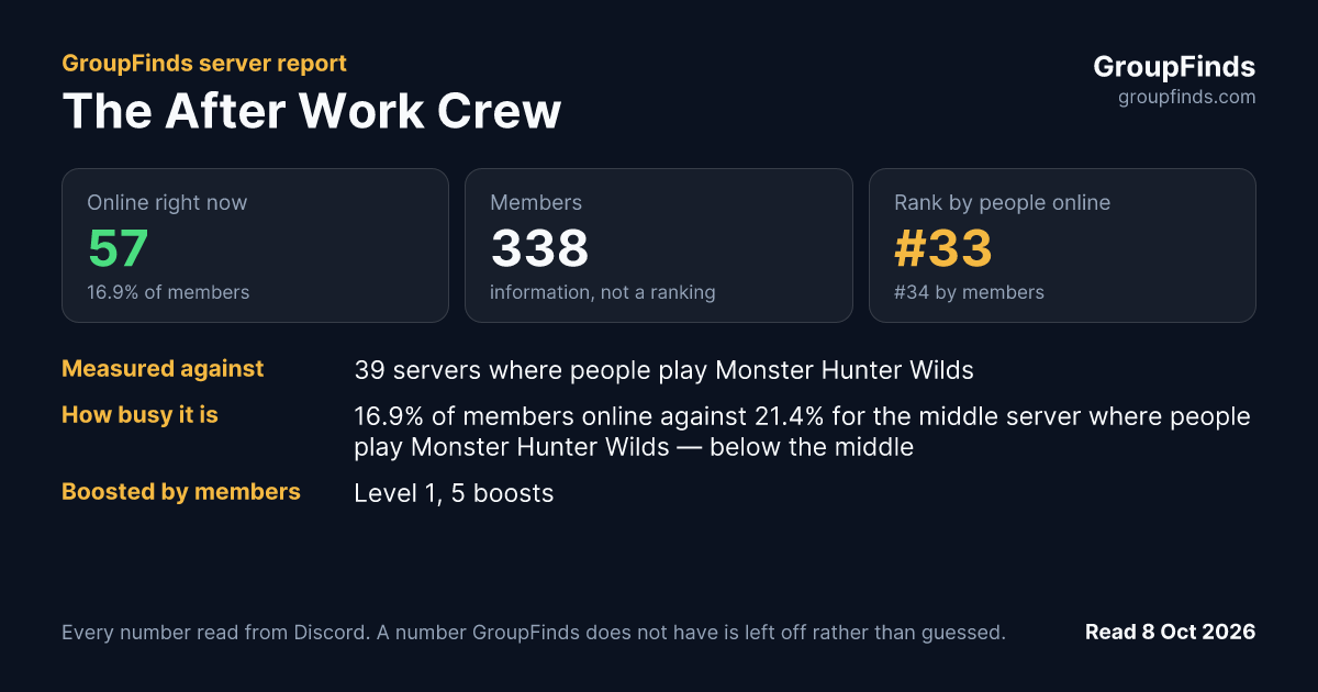 The After Work Crew's GroupFinds server report