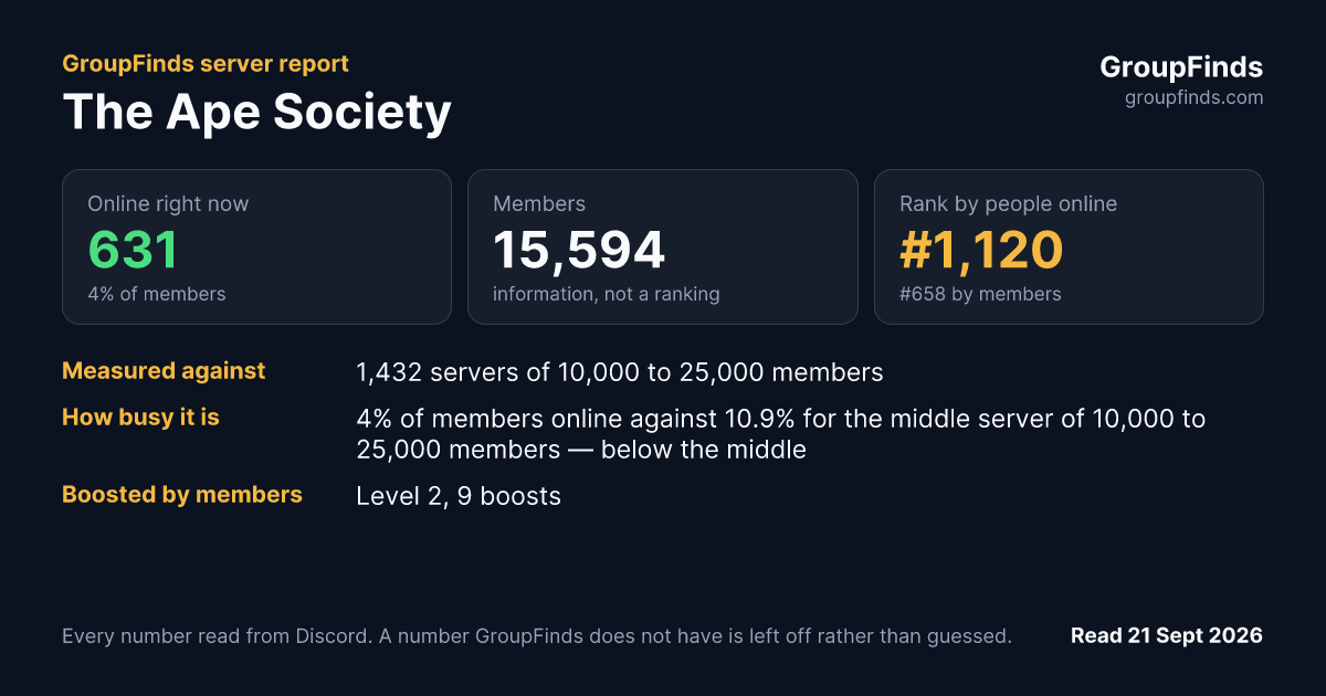 The Ape Society's GroupFinds server report