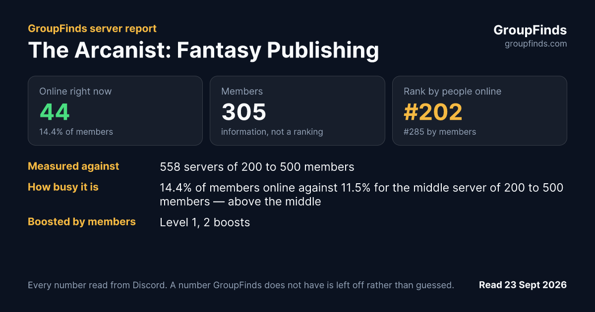 The Arcanist: Fantasy Publishing's GroupFinds server report