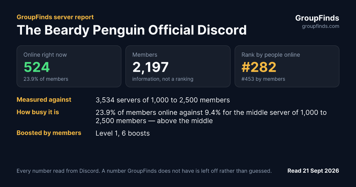 The Beardy Penguin Official Discord's GroupFinds server report