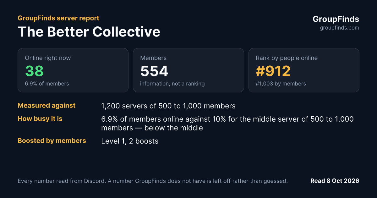 The Better Collective's GroupFinds server report