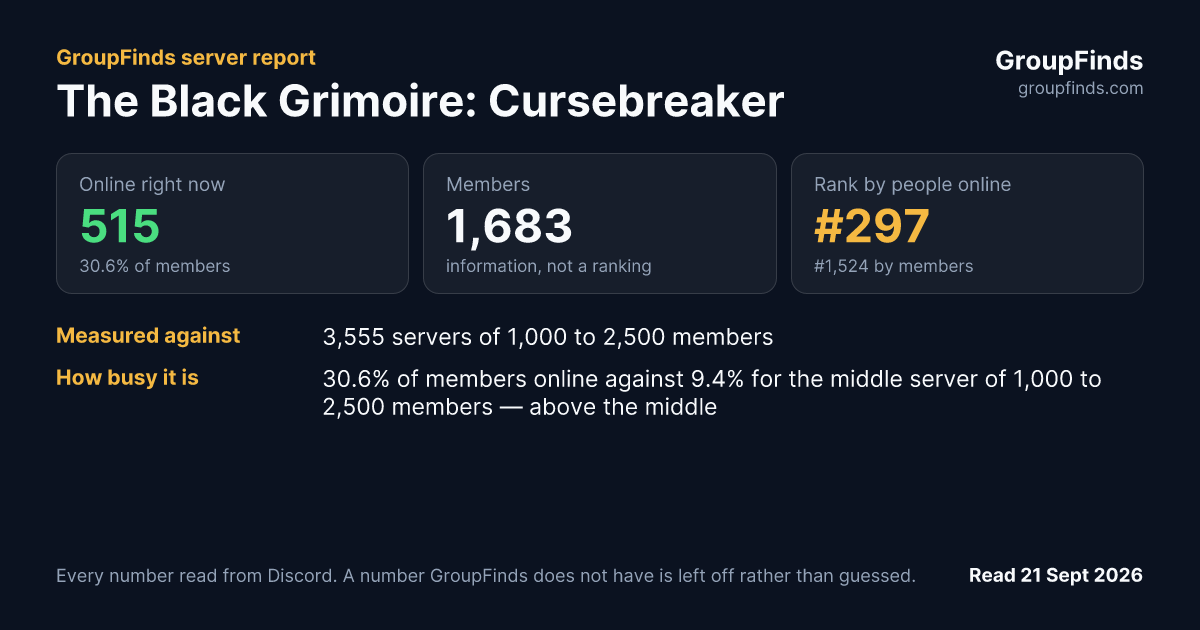 The Black Grimoire: Cursebreaker's GroupFinds server report