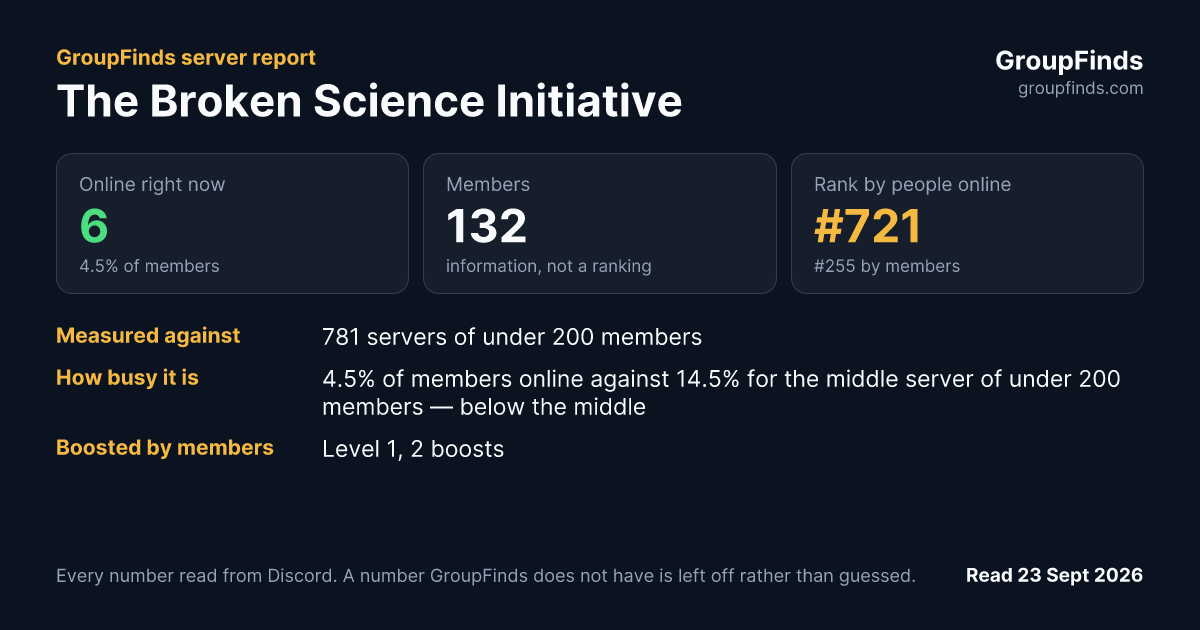 The Broken Science Initiative's GroupFinds server report