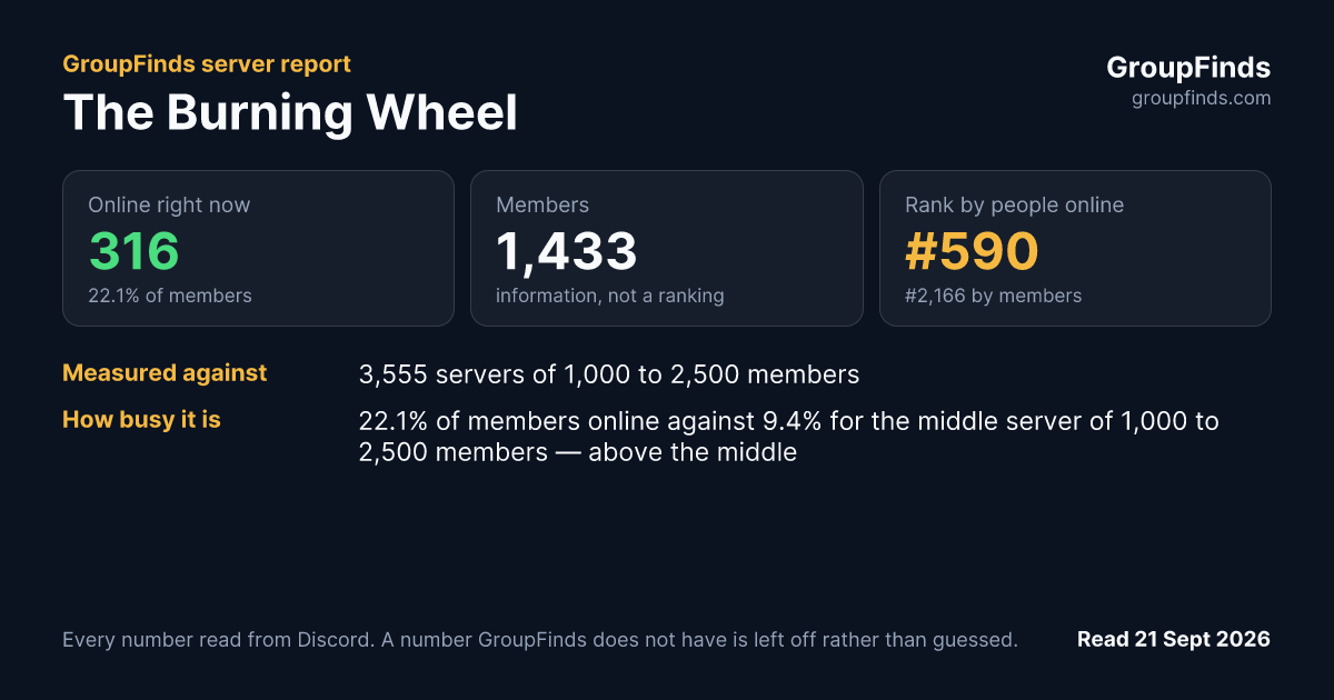 The Burning Wheel's GroupFinds server report