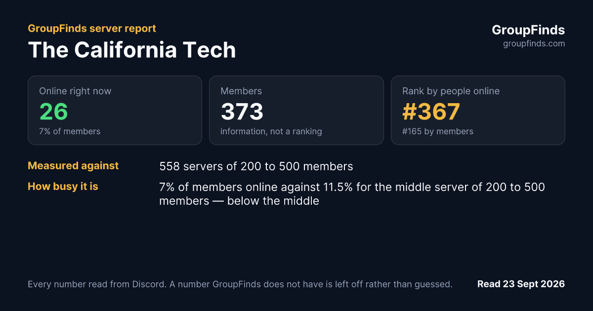 The California Tech's GroupFinds server report