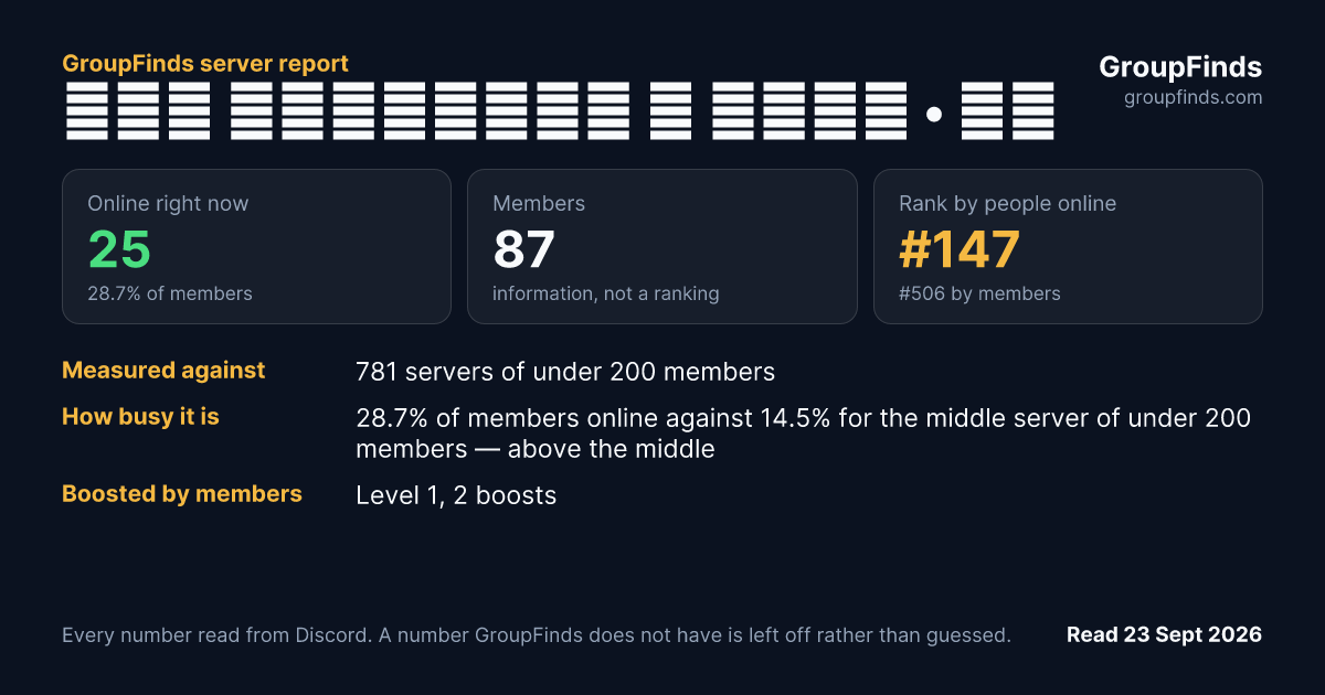 𝒯𝒽𝑒 𝒸𝑒𝓂𝑒𝓉𝑒𝓇𝓎 🕸 𝓈𝑒𝓂𝒾 • 𝓉𝑜𝓍𝒾𝒸's GroupFinds server report