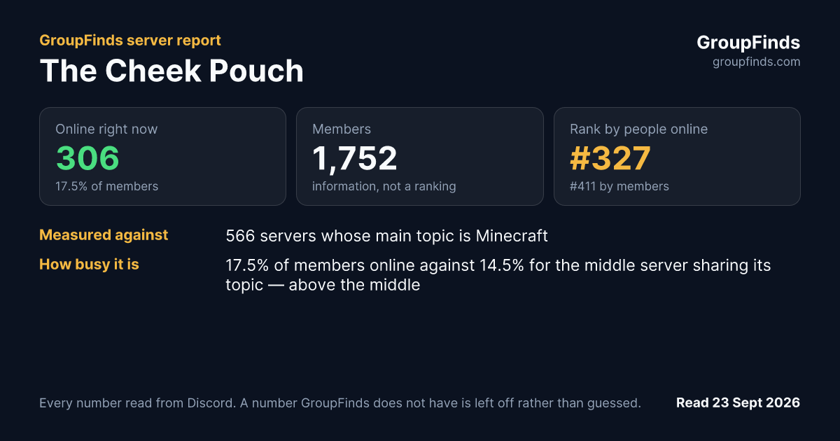 The Cheek Pouch's GroupFinds server report
