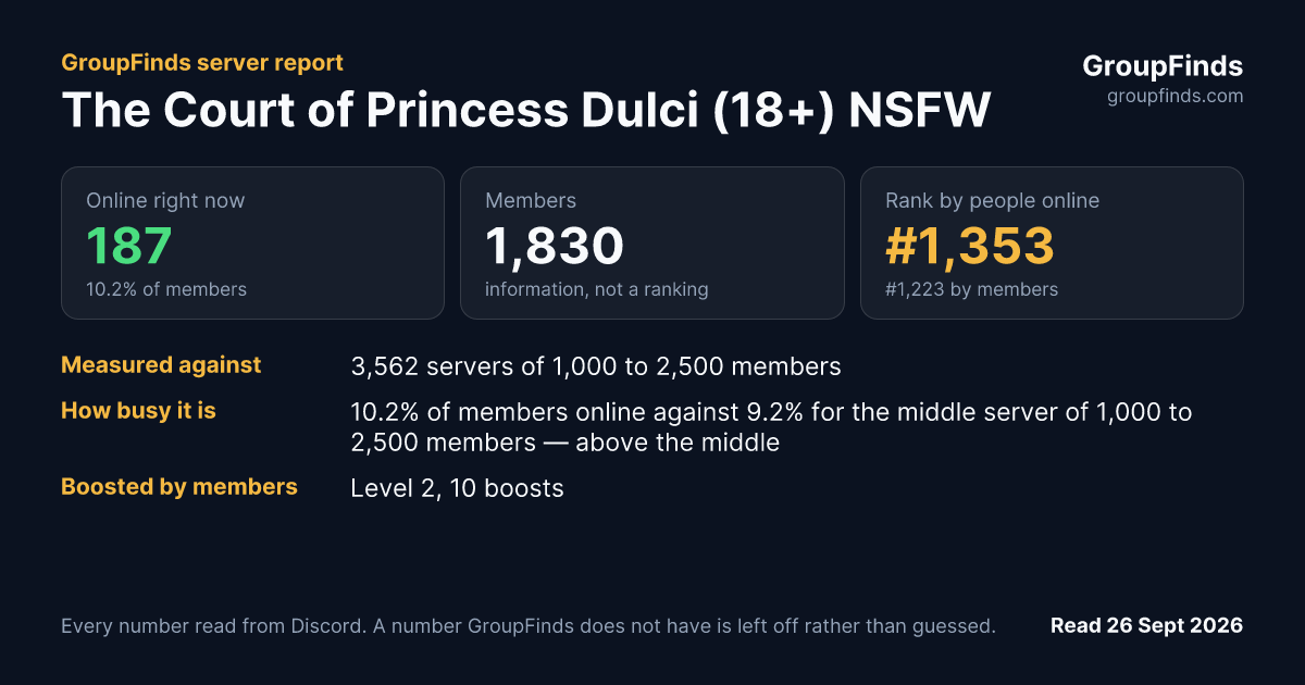 The Court of Princess Dulci (18+) NSFW's GroupFinds server report