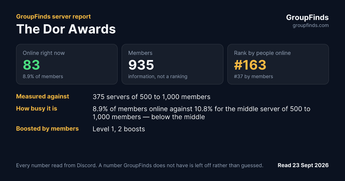 The Dor Awards's GroupFinds server report