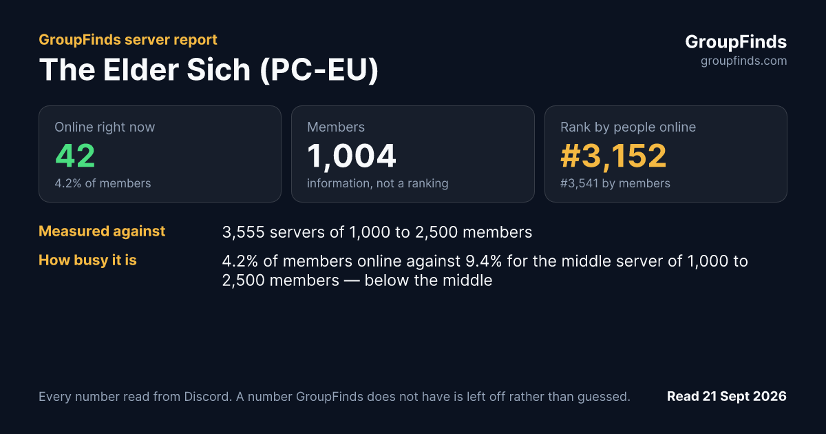 The Elder Sich (PC-EU)'s GroupFinds server report