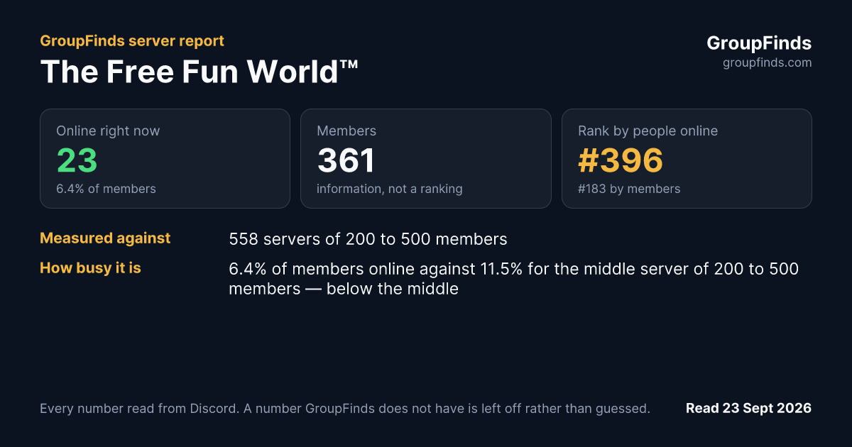 The Free Fun World™'s GroupFinds server report