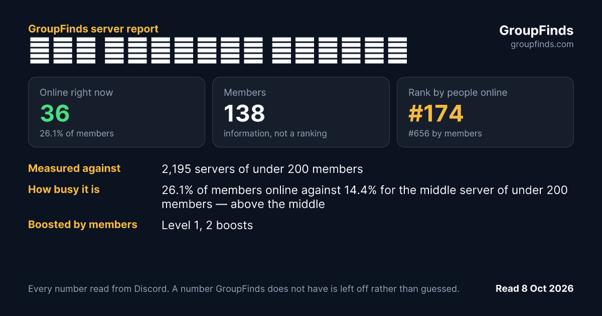 𝕿𝖍𝖊 𝕱𝖗𝖎𝖊𝖓𝖉𝖘 𝕲𝖆𝖒𝖊𝖗𝖘's GroupFinds server report