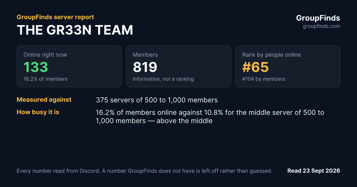 THE GR33N TEAM's GroupFinds server report