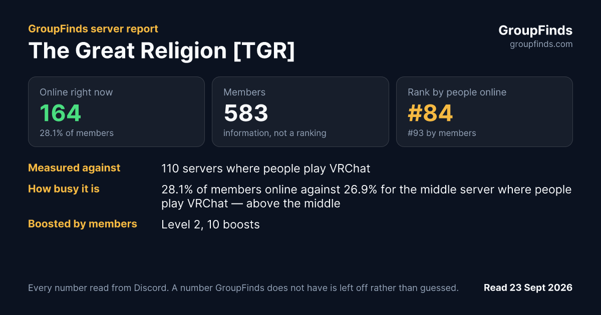 The Great Religion [TGR]'s GroupFinds server report