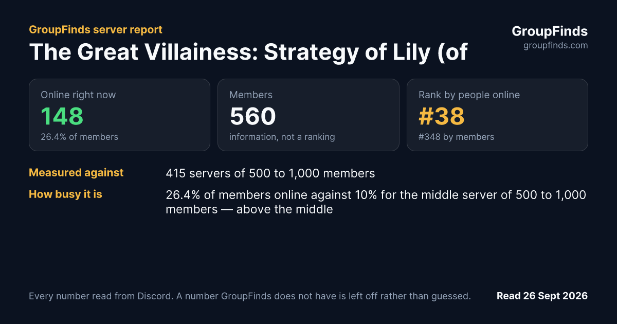 The Great Villainess: Strategy of Lily (official)'s GroupFinds server report