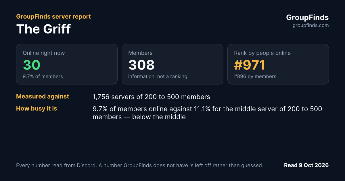 The Griff's GroupFinds server report