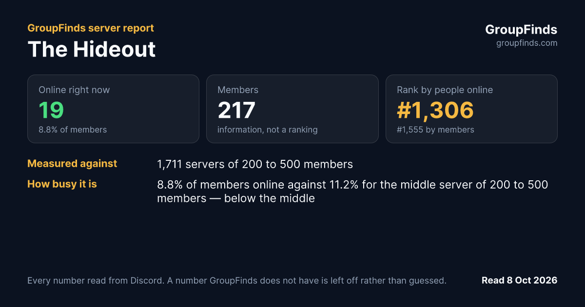 The Hideout's GroupFinds server report