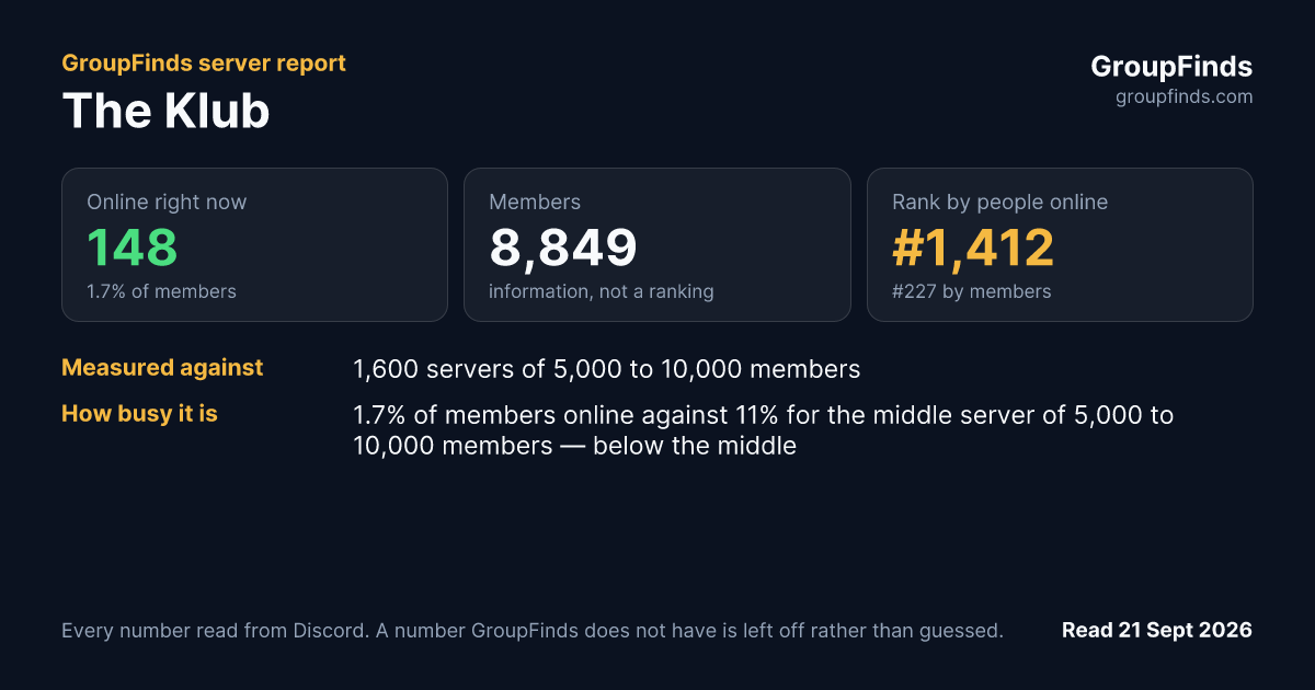 The Klub's GroupFinds server report