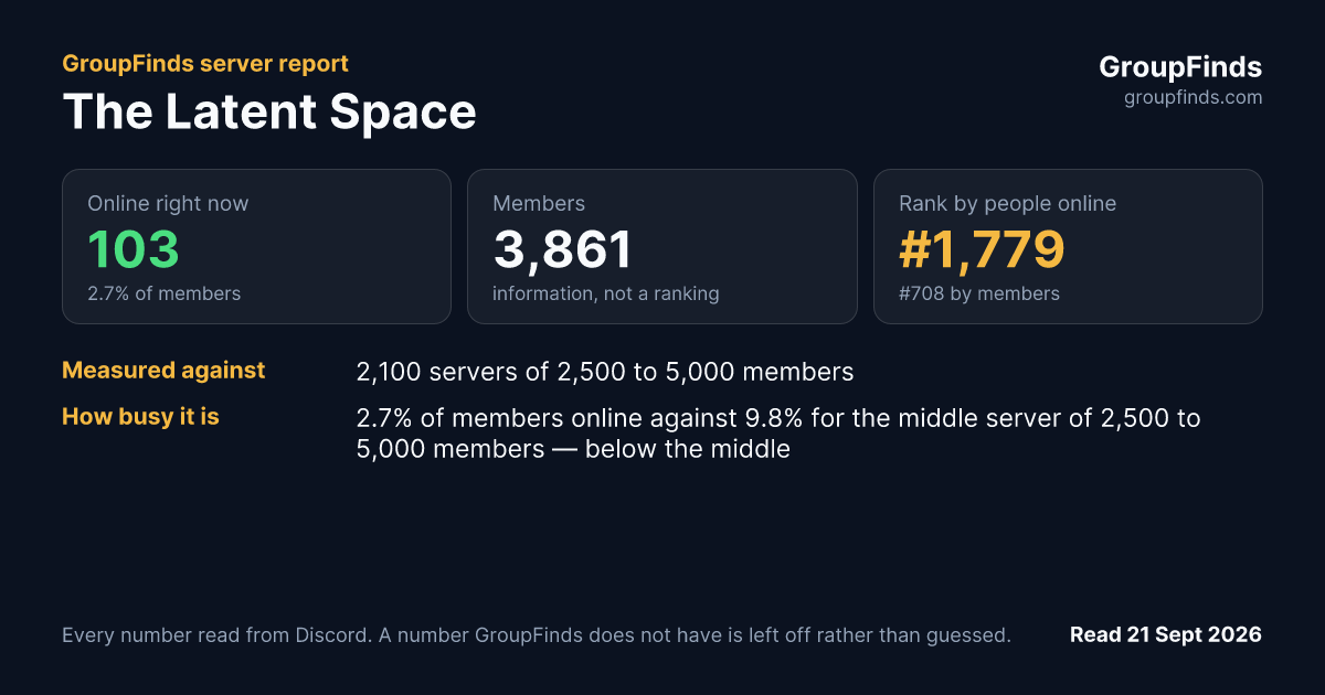 The Latent Space's GroupFinds server report