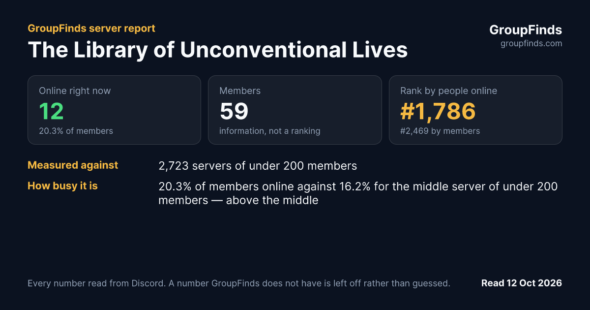 The Library of Unconventional Lives's GroupFinds server report