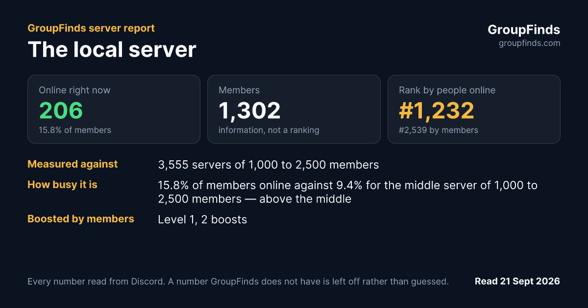 The local server's GroupFinds server report