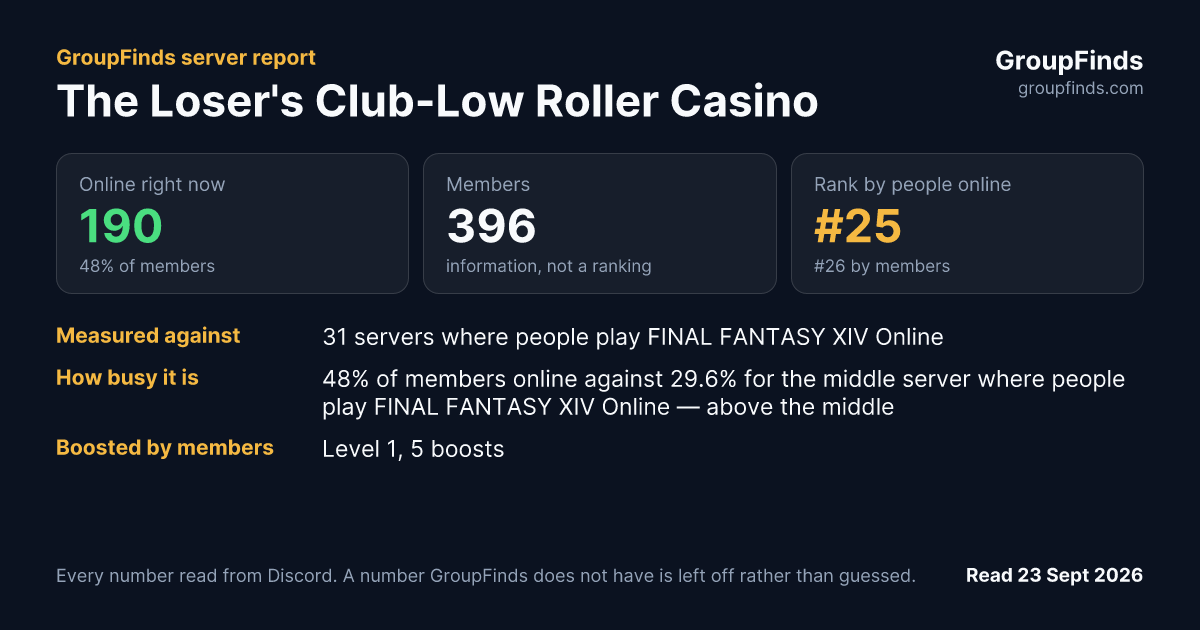 The Loser's Club-Low Roller Casino's GroupFinds server report