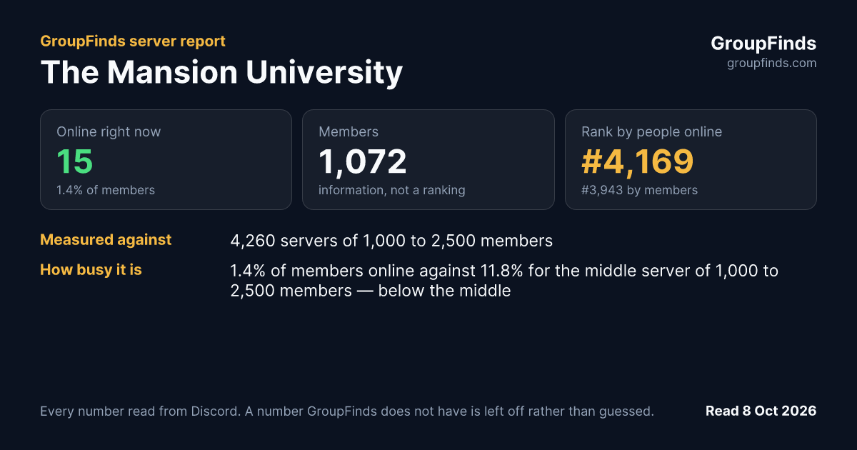 The Mansion University's GroupFinds server report