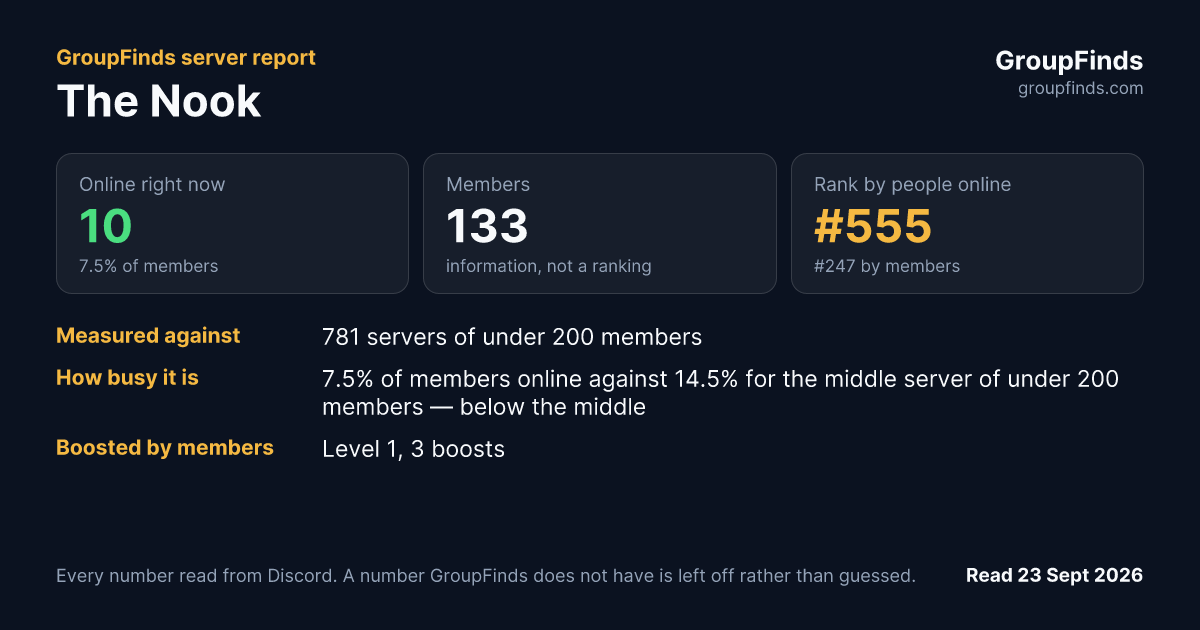 The Nook's GroupFinds server report