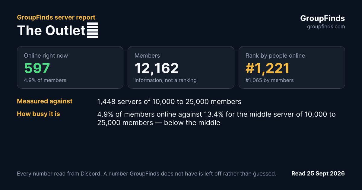 The Outlet🔌's GroupFinds server report