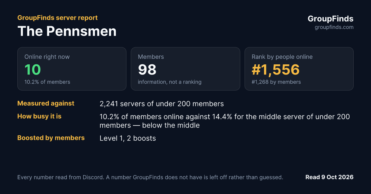 The Pennsmen's GroupFinds server report