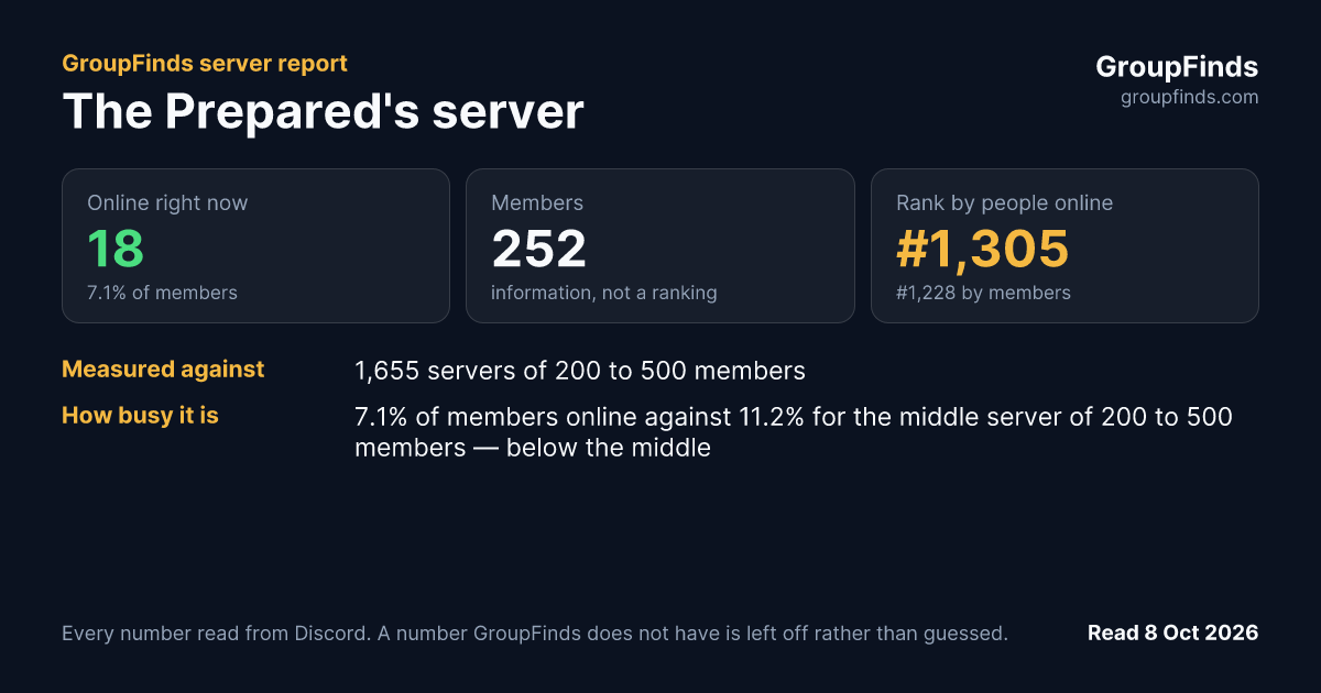 The Prepared's server's GroupFinds server report