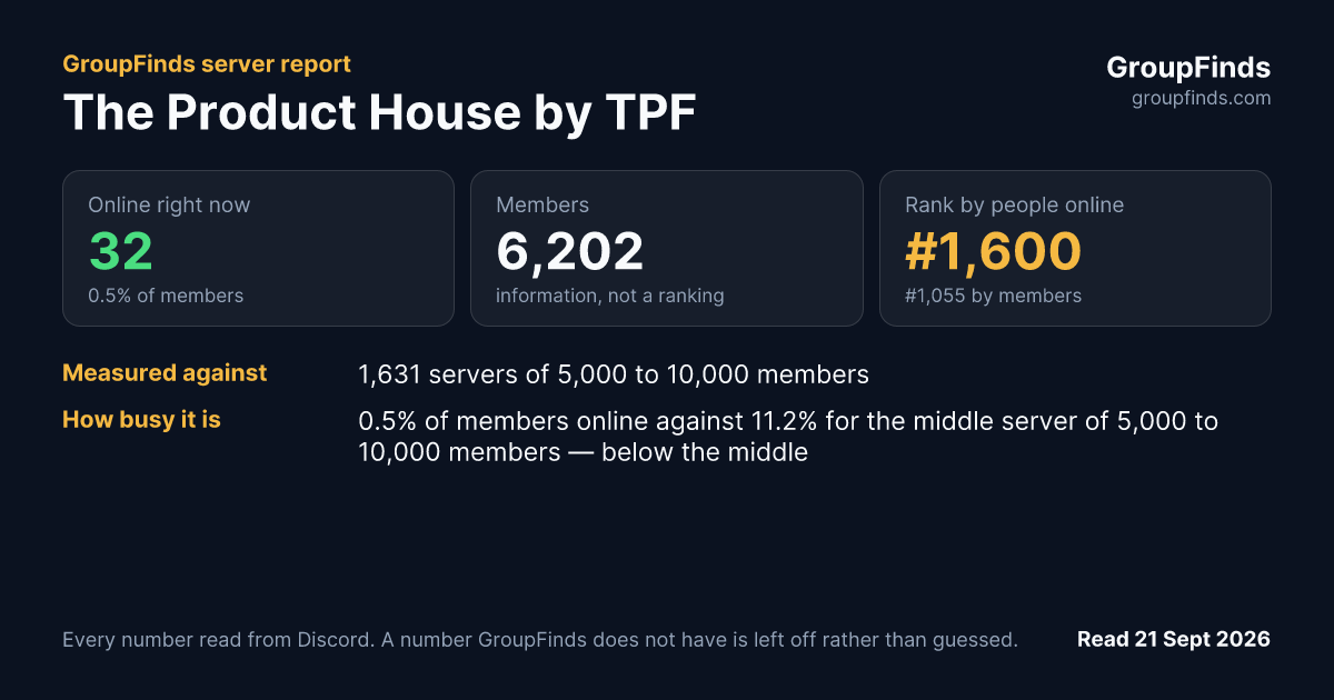 The Product House by TPF's GroupFinds server report