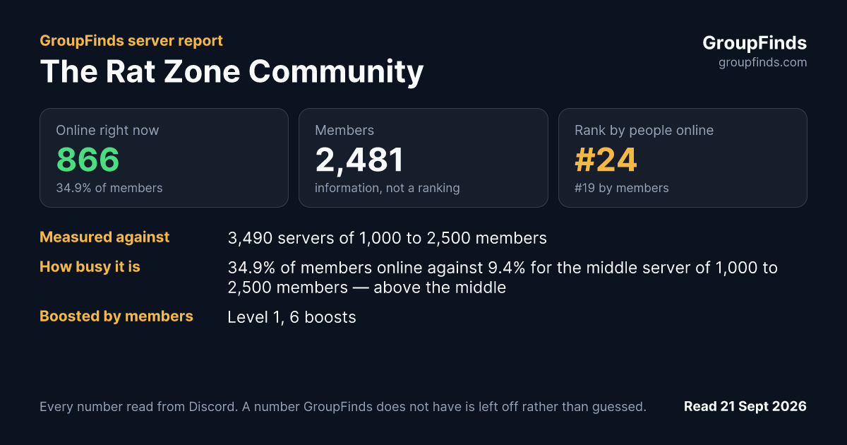 The Rat Zone Community's GroupFinds server report