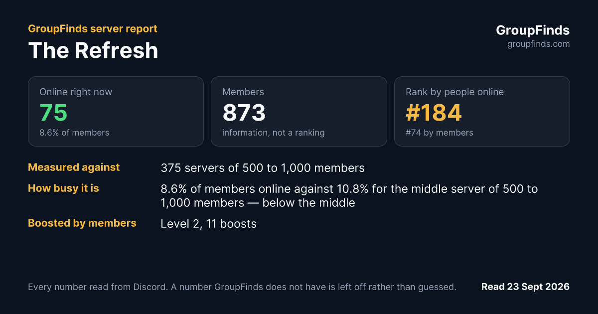 The Refresh's GroupFinds server report