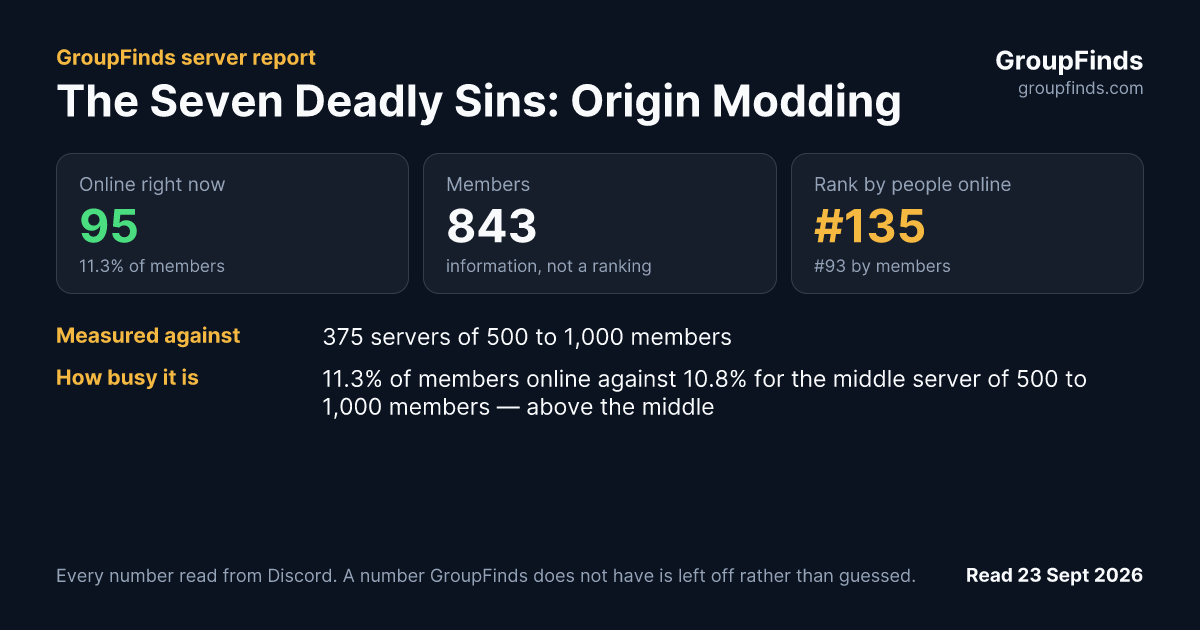 The Seven Deadly Sins: Origin Modding's GroupFinds server report