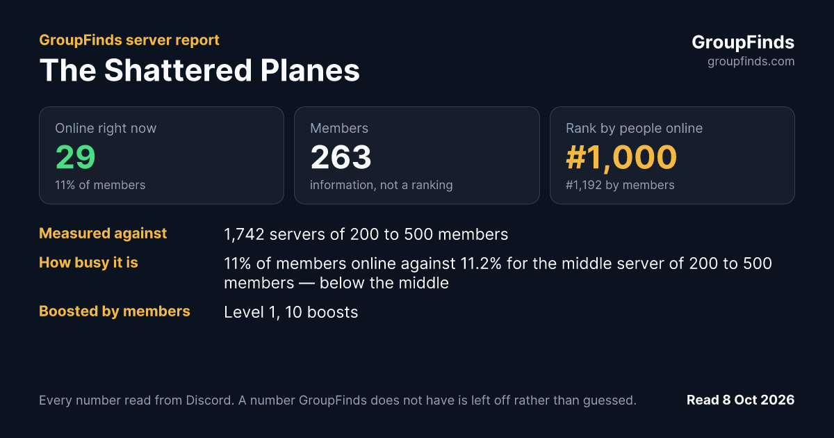 The Shattered Planes's GroupFinds server report