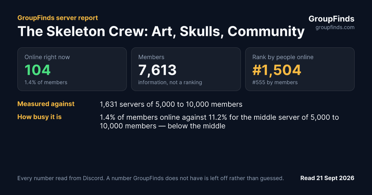 The Skeleton Crew: Art, Skulls, Community's GroupFinds server report