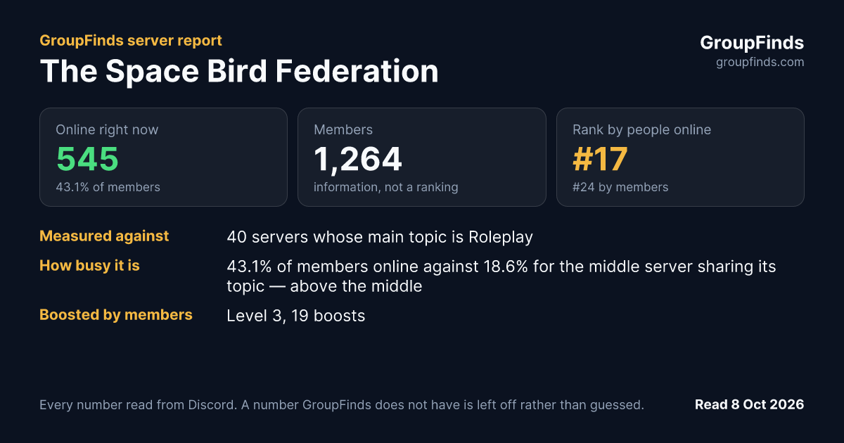The Space Bird Federation's GroupFinds server report
