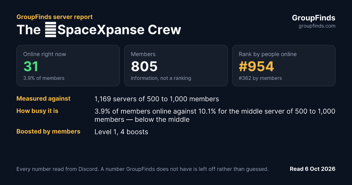 The 🚀SpaceXpanse Crew's GroupFinds server report